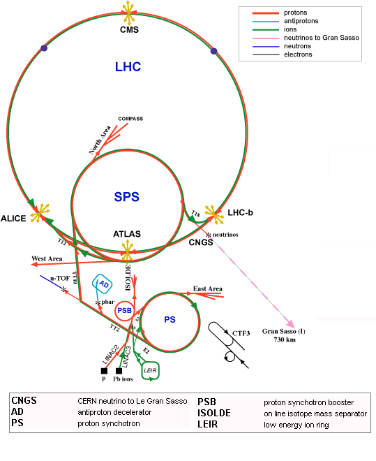 CERN schematic