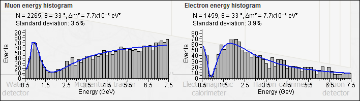 neutrino oscillation results